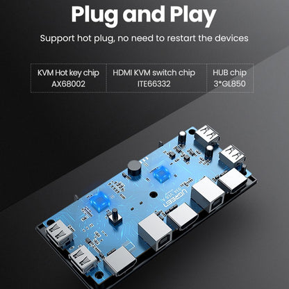 HDMI-växel UGREEN CM200 (50744), Svart