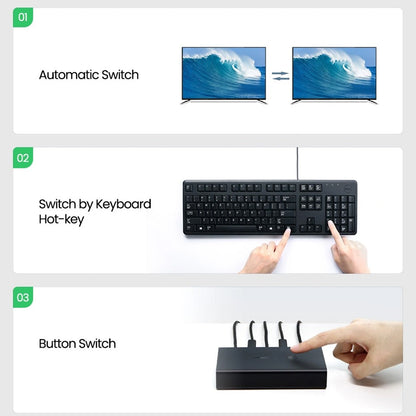 HDMI-växel UGREEN CM200 (50744), Svart