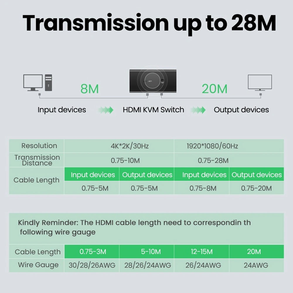 HDMI-växel UGREEN CM200 (50744), Svart