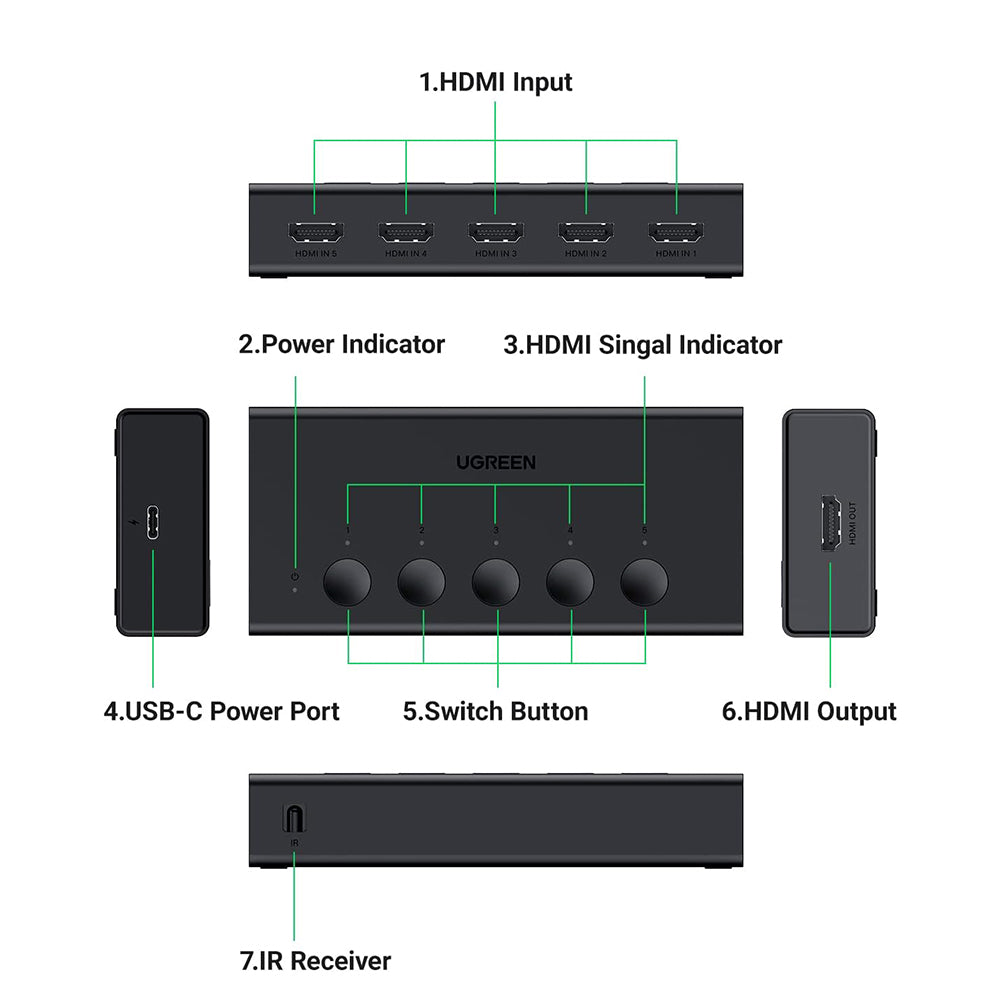 HDMI-växel UGREEN CM568 (90512), Svart