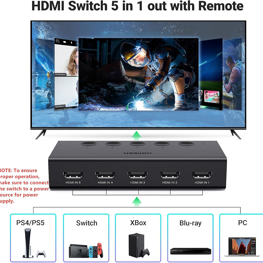 HDMI-växel UGREEN CM568 (90512), Svart