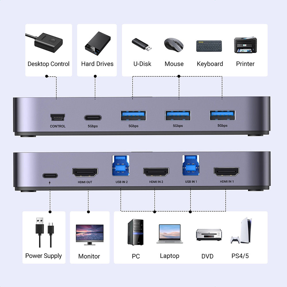 HDMI Video Switch UGREEN CM664, Black