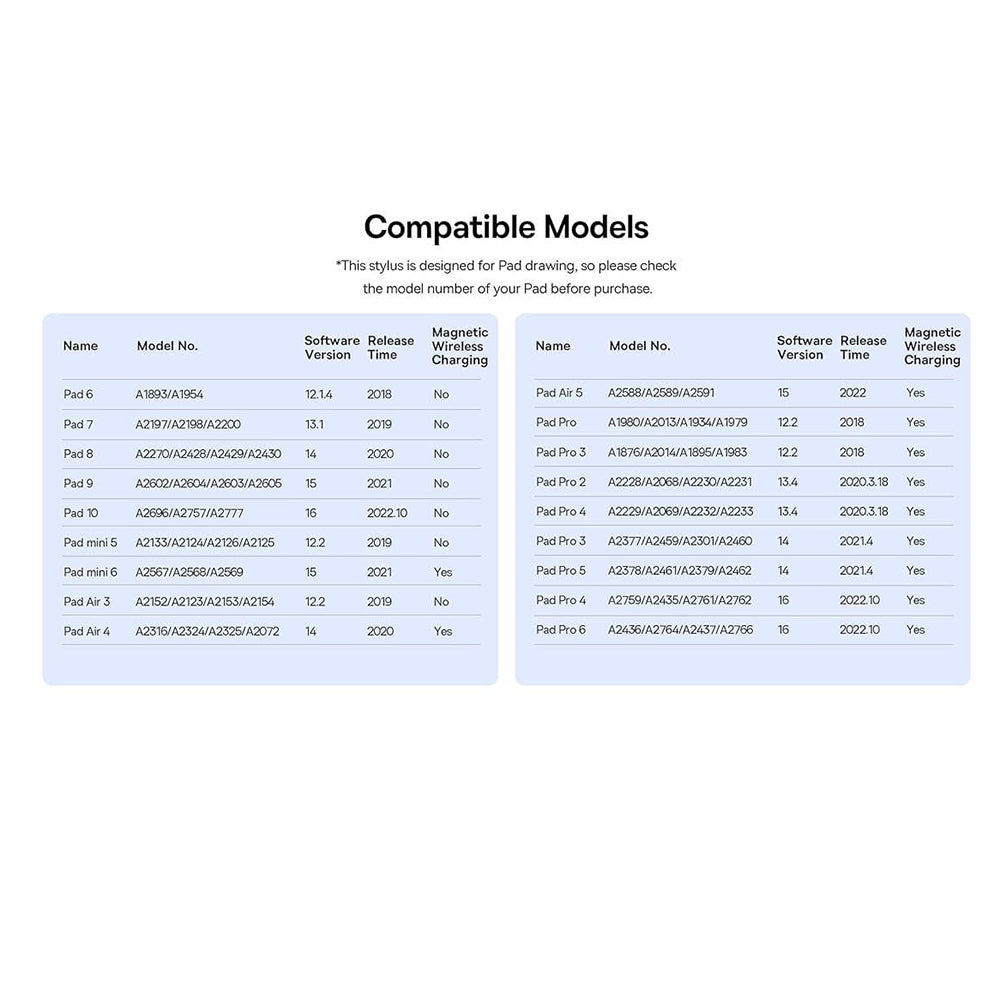 Touch Pen Baseus Smooth Writing 3 Series för Apple iPad, Aktiv version, Vit P80080805213-00