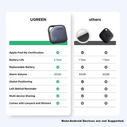 UGREEN SmartTag CM816 (45297) för iOS-serien, Grå